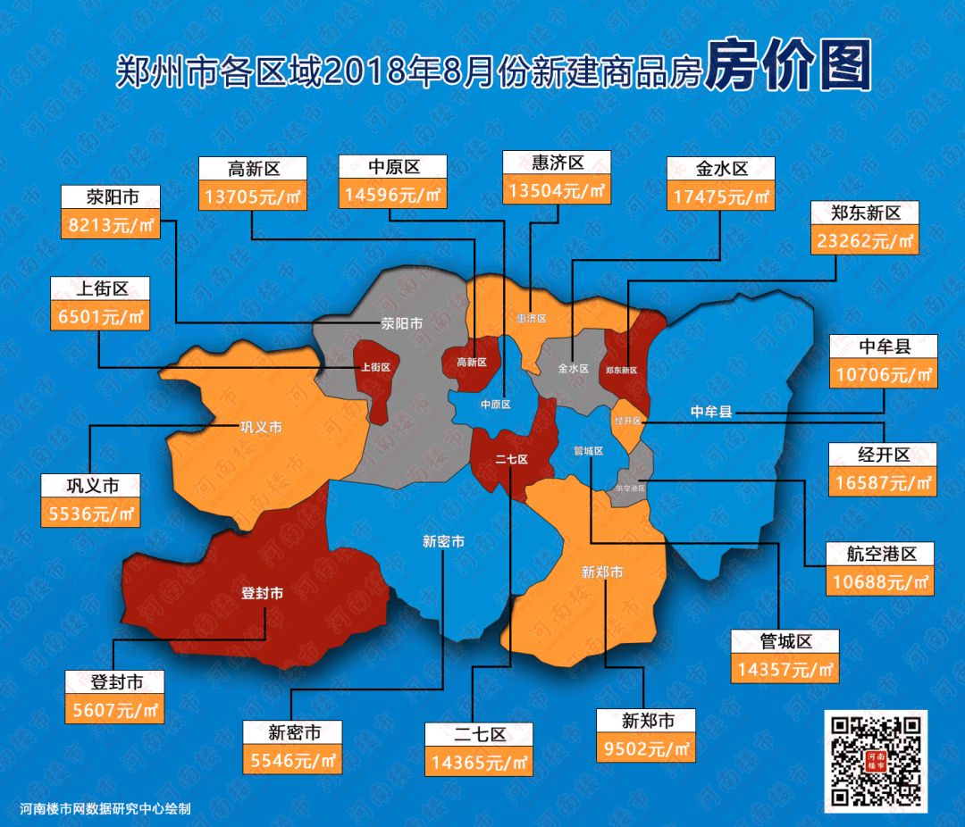 2018年8月郑州市各区域商品房房价地图