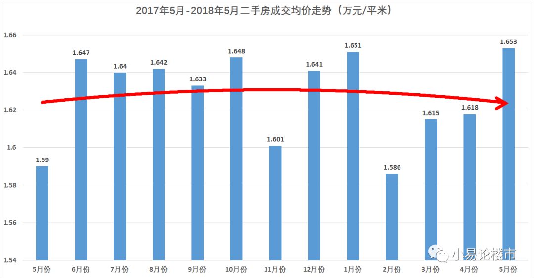 2018年5-6月合肥房价分析及购房建议_小易论楼市_问房