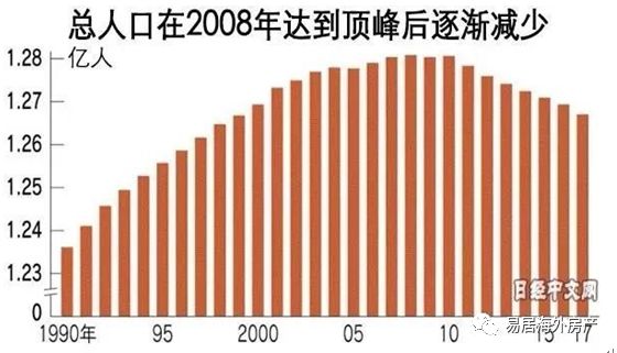 日本人口连续8年减少 预计到2050年将跌破一亿！