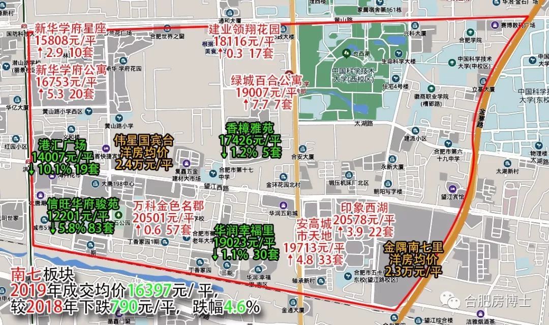 2020年1月合肥蜀山区房价走势分析及购房建议_合肥房博士_问房