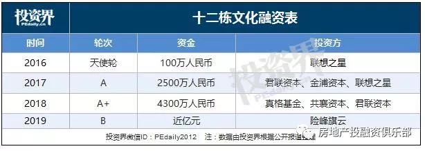 b牌gdp城市排名_中国城市gdp排名2020