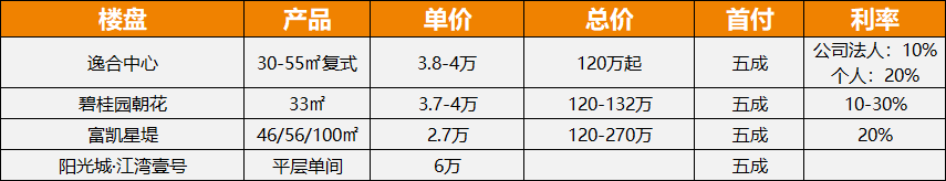 广州公寓数据5